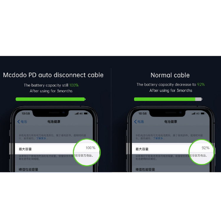 کابل تبدیل USB-C به لایتنینگ مک دودو مدل MC-CA-7360 طول 1.2 متر