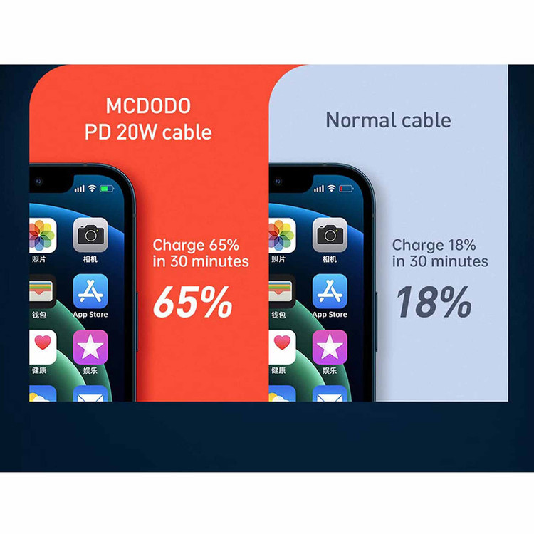 کابل تبدیل USB-C به لایتنینگ مک دودو مدل CA-8560 طول 1.2 متر